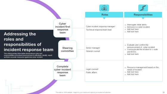 Cyber Risks And Incident Response Playbook Ppt PowerPoint Presentation Complete Deck With Slides