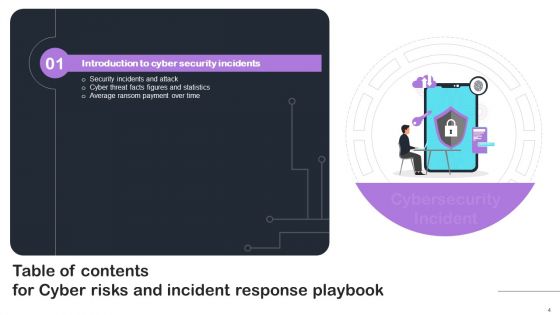 Cyber Risks And Incident Response Playbook Ppt PowerPoint Presentation Complete Deck With Slides