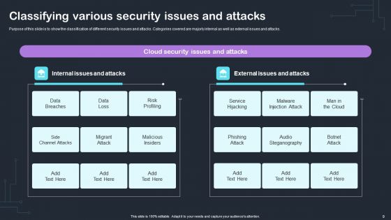 Cyber Risks And Incident Response Playbook Ppt PowerPoint Presentation Complete Deck With Slides