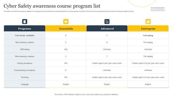 Cyber Safety Awareness Course Program List Ppt Infographics Shapes PDF