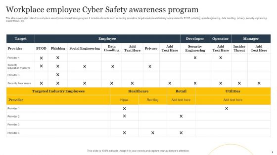 Cyber Safety Awareness Program Ppt PowerPoint Presentation Complete Deck With Slides