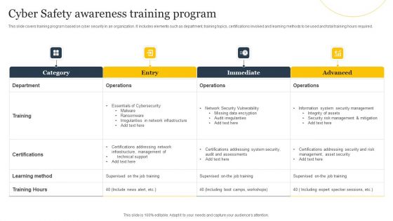 Cyber Safety Awareness Training Program Ppt Layouts Infographic Template PDF