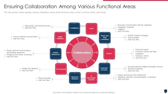 Cyber Safety Incident Management Ensuring Collaboration Among Various Functional Areas Themes PDF