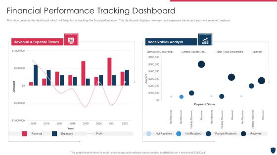 Cyber Safety Incident Management Financial Performance Tracking Dashboard Formats PDF