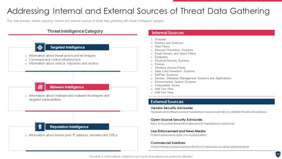 Cyber Safety Incident Management Ppt PowerPoint Presentation Complete Deck With Slides