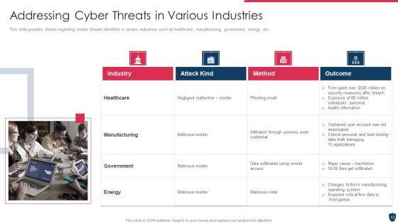 Cyber Safety Incident Management Ppt PowerPoint Presentation Complete Deck With Slides