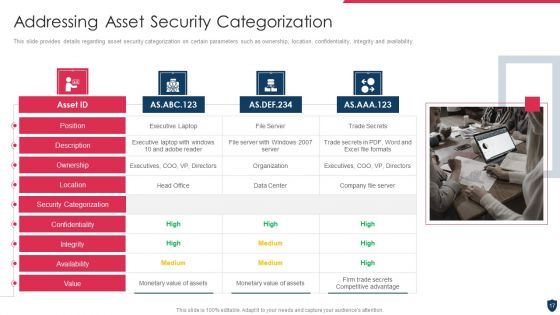 Cyber Safety Incident Management Ppt PowerPoint Presentation Complete Deck With Slides