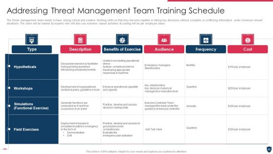 Cyber Safety Incident Management Ppt PowerPoint Presentation Complete Deck With Slides