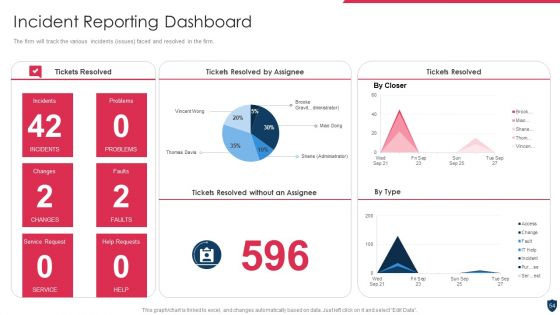 Cyber Safety Incident Management Ppt PowerPoint Presentation Complete Deck With Slides