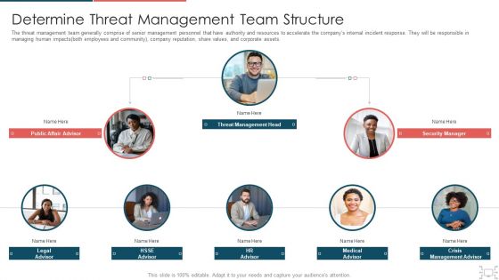 Cyber Security Administration In Organization Determine Threat Management Team Structure Information PDF