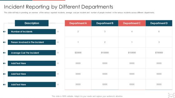 Cyber Security Administration In Organization Incident Reporting By Different Departments Download PDF