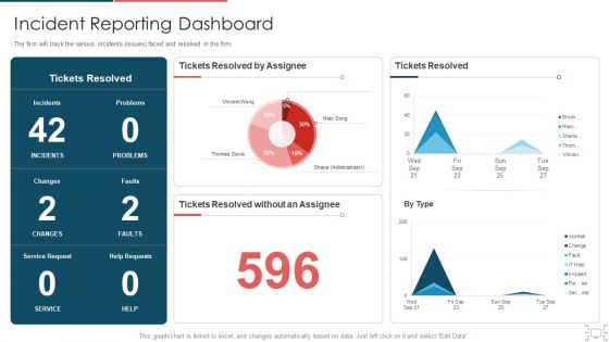 Cyber Security Administration In Organization Incident Reporting Dashboard Diagrams PDF