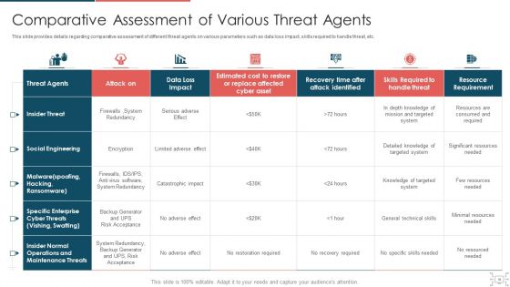 Cyber Security Administration In Organization Ppt PowerPoint Presentation Complete Deck With Slides
