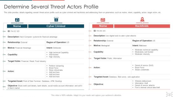 Cyber Security Administration In Organization Ppt PowerPoint Presentation Complete Deck With Slides
