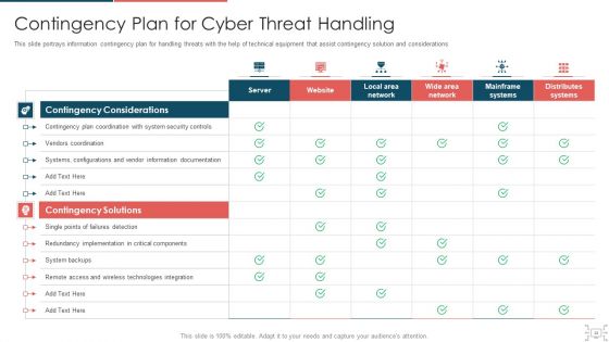 Cyber Security Administration In Organization Ppt PowerPoint Presentation Complete Deck With Slides