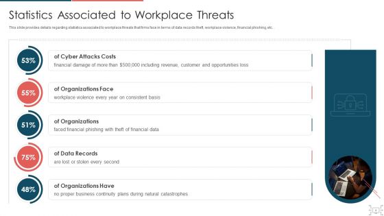 Cyber Security Administration In Organization Ppt PowerPoint Presentation Complete Deck With Slides