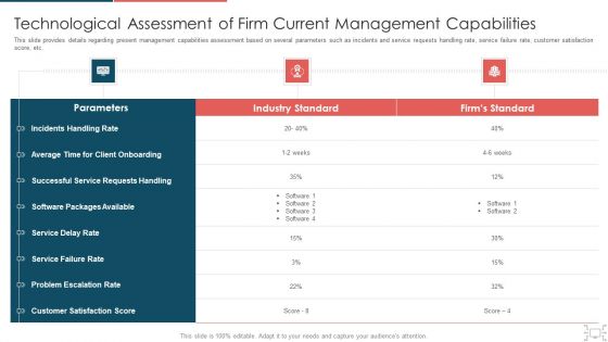Cyber Security Administration In Organization Technological Assessment Of Firm Current Management Elements PDF
