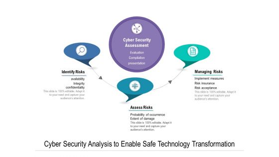 Cyber Security Analysis To Enable Safe Technology Transformation Ppt PowerPoint Presentation Visual Aids Styles PDF