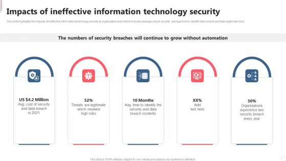 Cyber Security Automation Framework Impacts Of Ineffective Information Technology Security Demonstration PDF