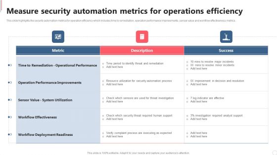 Cyber Security Automation Framework Measure Security Automation Metrics For Operations Efficiency Formats PDF