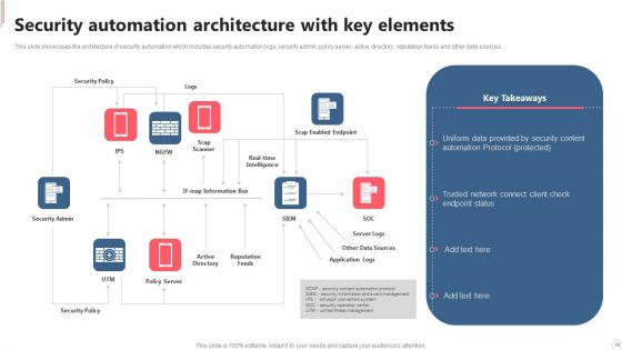 Cyber Security Automation Framework Ppt PowerPoint Presentation Complete With Slides