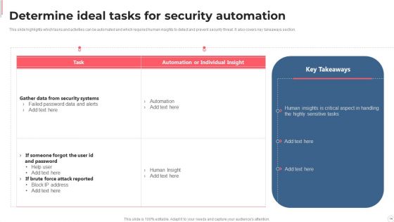 Cyber Security Automation Framework Ppt PowerPoint Presentation Complete With Slides