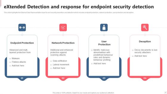 Cyber Security Automation Framework Ppt PowerPoint Presentation Complete With Slides