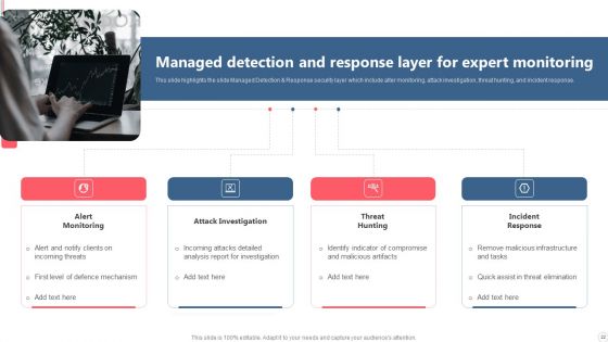 Cyber Security Automation Framework Ppt PowerPoint Presentation Complete With Slides