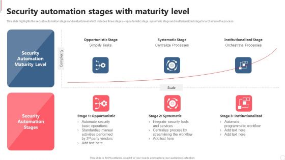 Cyber Security Automation Framework Security Automation Stages With Maturity Level Clipart PDF
