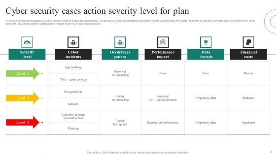 Cyber Security Cases Action Plan Ppt PowerPoint Presentation Complete Deck With Slides