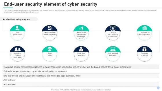 Cyber Security Components To Enhance Processes End User Security Element Of Cyber Security Formats PDF