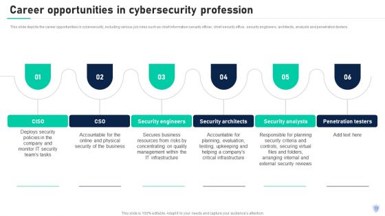 Cyber Security Components To Enhance Processes Ppt PowerPoint Presentation Complete With Slides