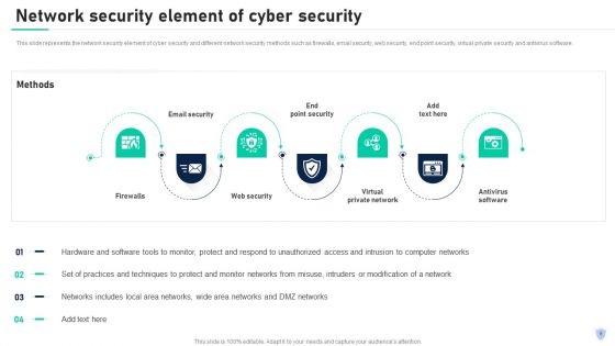Cyber Security Components To Enhance Processes Ppt PowerPoint Presentation Complete With Slides