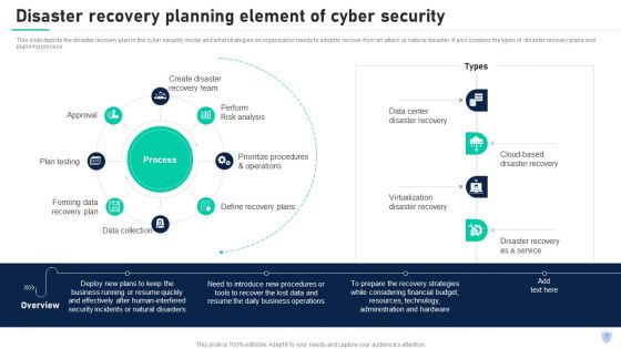 Cyber Security Components To Enhance Processes Ppt PowerPoint Presentation Complete With Slides