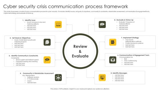 Cyber Security Crisis Communication Process Framework Icons PDF