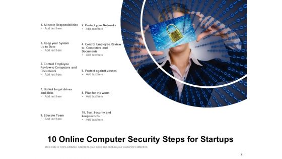 Cyber Security Customer Employee Ppt PowerPoint Presentation Complete Deck