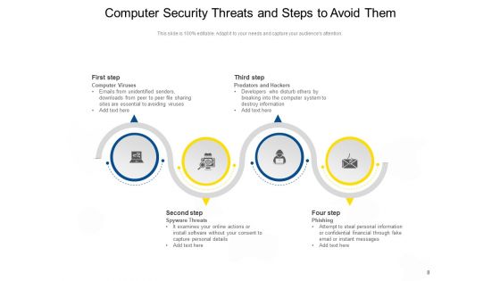 Cyber Security Customer Employee Ppt PowerPoint Presentation Complete Deck