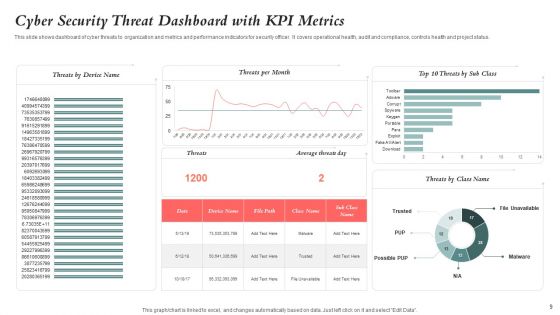 Cyber Security Dashboard Ppt PowerPoint Presentation Complete With Slides