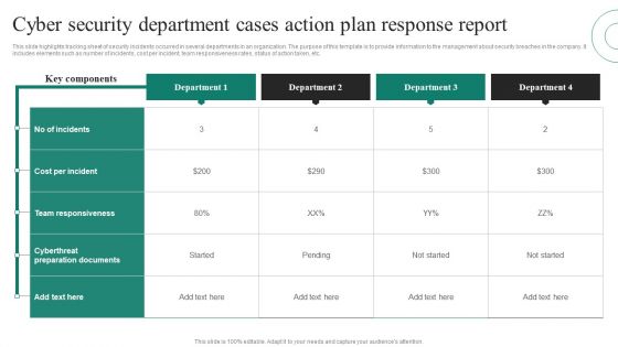 Cyber Security Department Cases Action Plan Response Report Ppt PowerPoint Presentation File Layout PDF