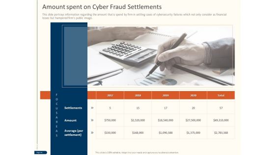 Cyber Security For Your Organization Amount Spent On Cyber Fraud Settlements Ppt File Elements PDF