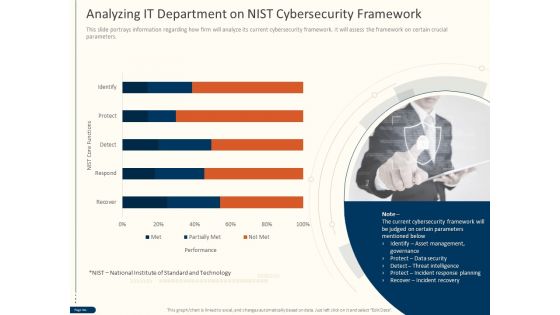 Cyber Security For Your Organization Analyzing IT Department On Nist Cybersecurity Framework Ppt Gallery Show PDF