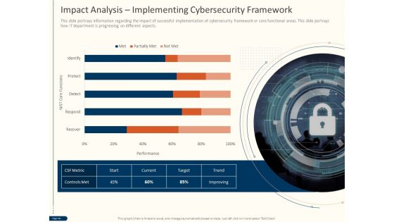 Cyber Security For Your Organization Impact Analysis Implementing Cybersecurity Framework Ppt Model Background PDF