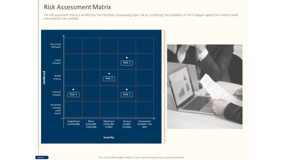 Cyber Security For Your Organization Risk Assessment Matrix Ppt Ideas PDF