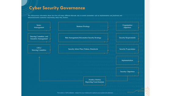 Cyber Security Implementation Framework Cyber Security Governance Ppt PowerPoint Presentation Layouts Master Slide PDF
