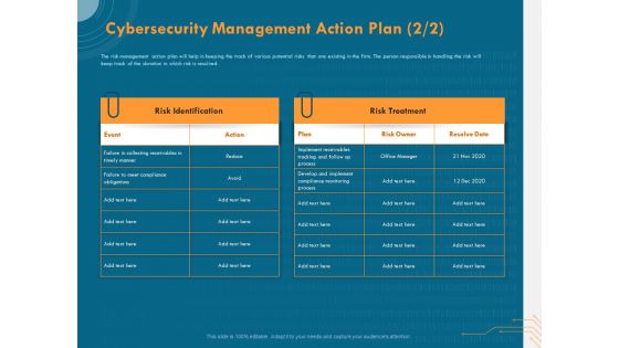 Cyber Security Implementation Framework Cybersecurity Management Action Plan Risk Ppt Icon Layout PDF