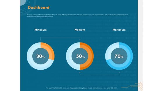 Cyber Security Implementation Framework Dashboard Ppt Gallery Template PDF
