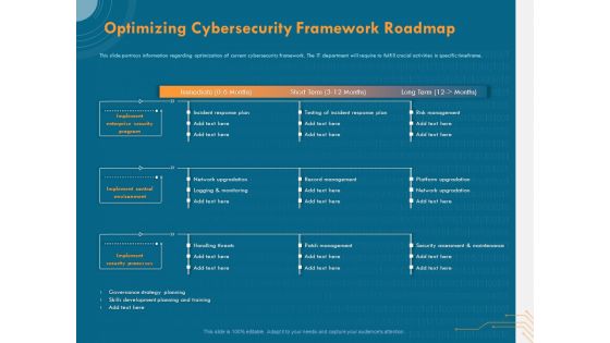 Cyber Security Implementation Framework Optimizing Cybersecurity Framework Roadmap Ppt Outline Background PDF