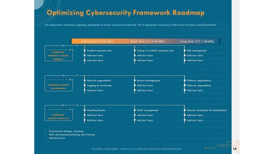 Cyber Security Implementation Framework Ppt PowerPoint Presentation Complete Deck With Slides