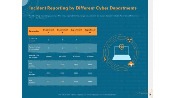 Cyber Security Implementation Framework Ppt PowerPoint Presentation Complete Deck With Slides