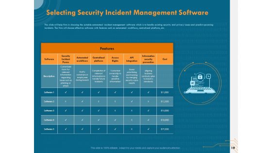 Cyber Security Implementation Framework Ppt PowerPoint Presentation Complete Deck With Slides